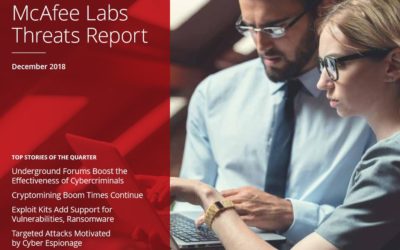 McAfee Labs Threats Report